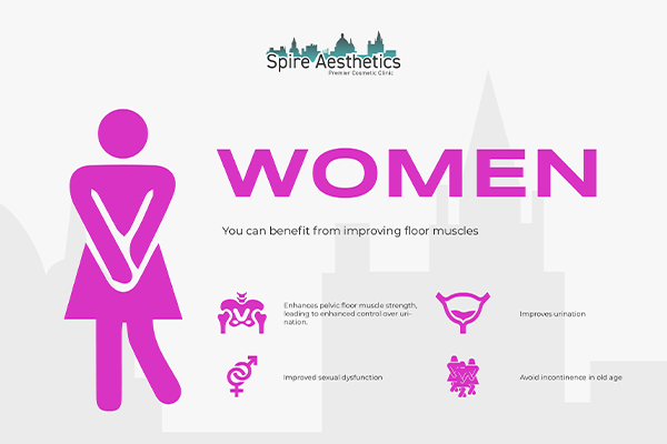 Image of Ems urge incontinence treatment Underwood benefits