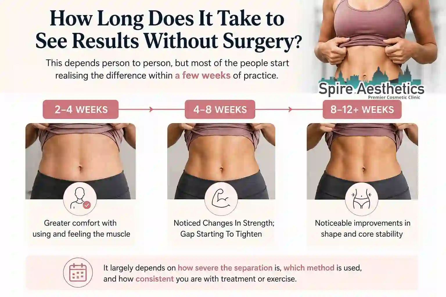 How Long Does It Take to See Results Without Surgery Underwood?